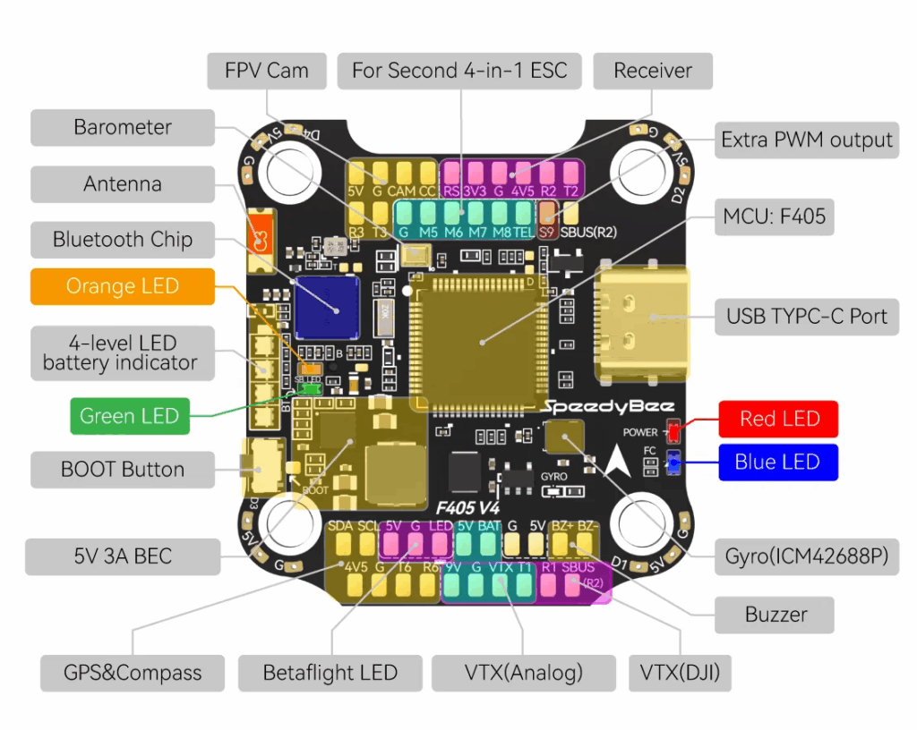 SpeedyBee F405 V4 BLS 60A 30x30 FC&ESC